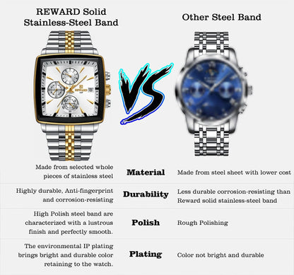 REWARD Men’s Square Luxury Watch – Steel Strap Chronograph & Waterproof Design